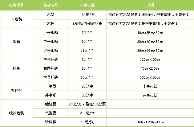 漳州到平顶山货运专线